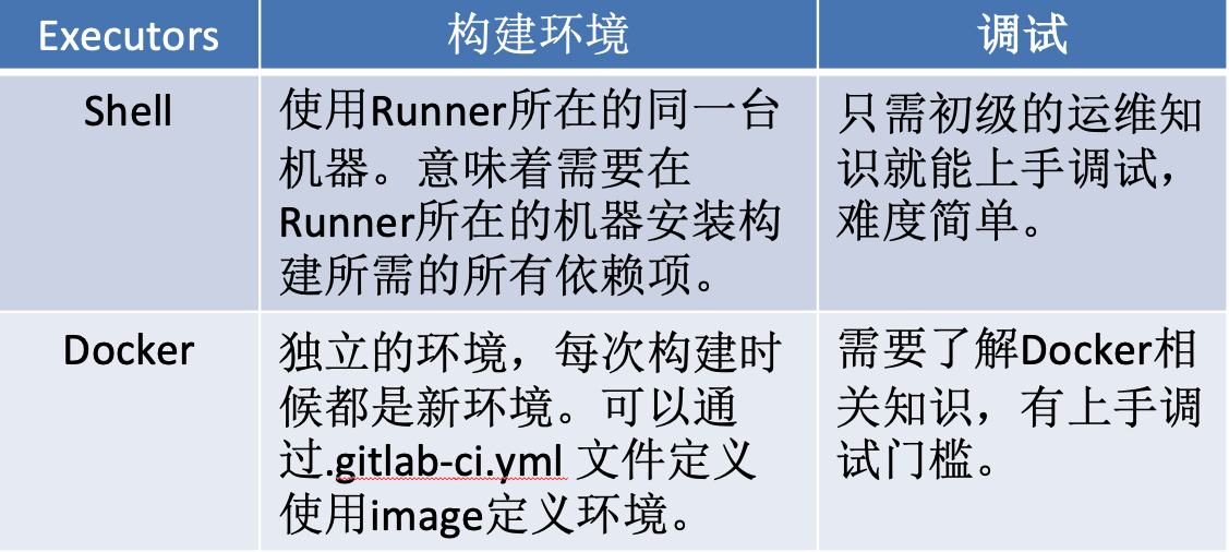 Runner执行器对比