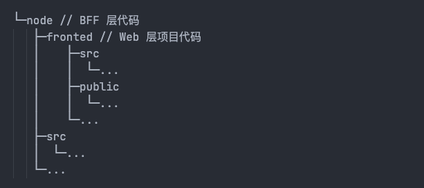 BFF代码结构