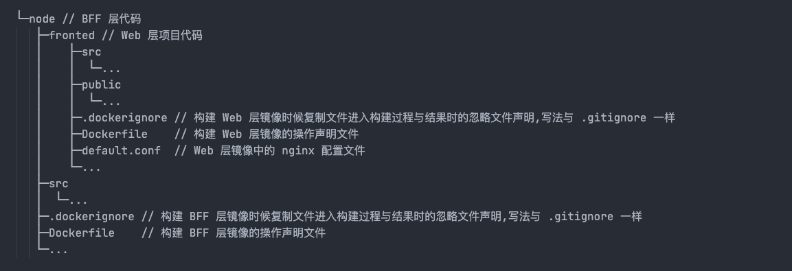 含docker构建文件的代码结构