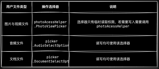 用户文件选择器