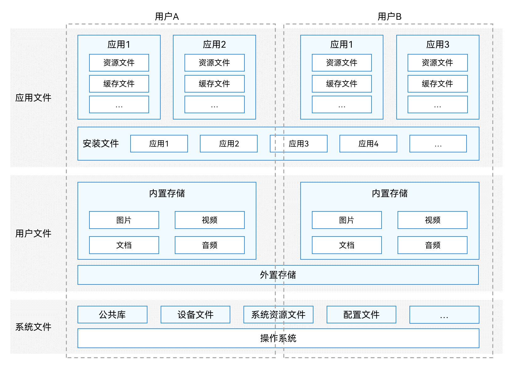 鸿蒙文件全景图