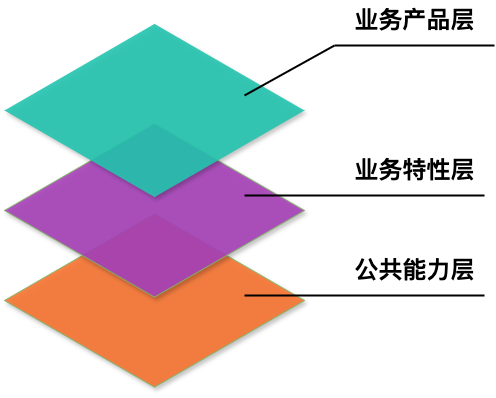 鸿蒙应用架构全景图